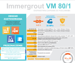 IMMERGROUT VM 80/1