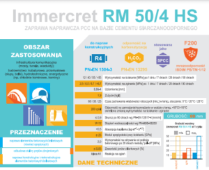 Immercret RM 50/4 HS