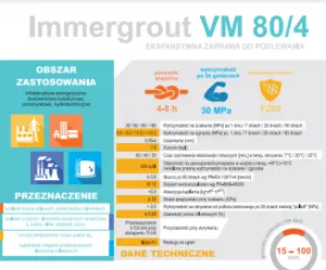 Immergrout VM 80/4